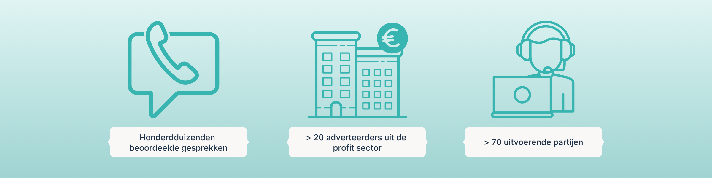 Nationale Compliance Benchmark Direct Marketing